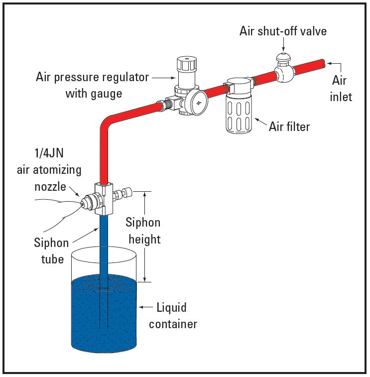 AIR ATOMIZING SPRAY NOZZLE SIPHON SYSTEM