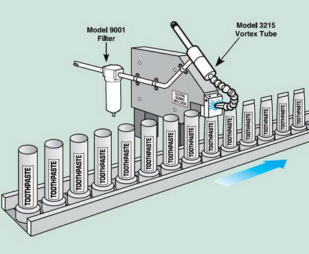 VortexTube Application